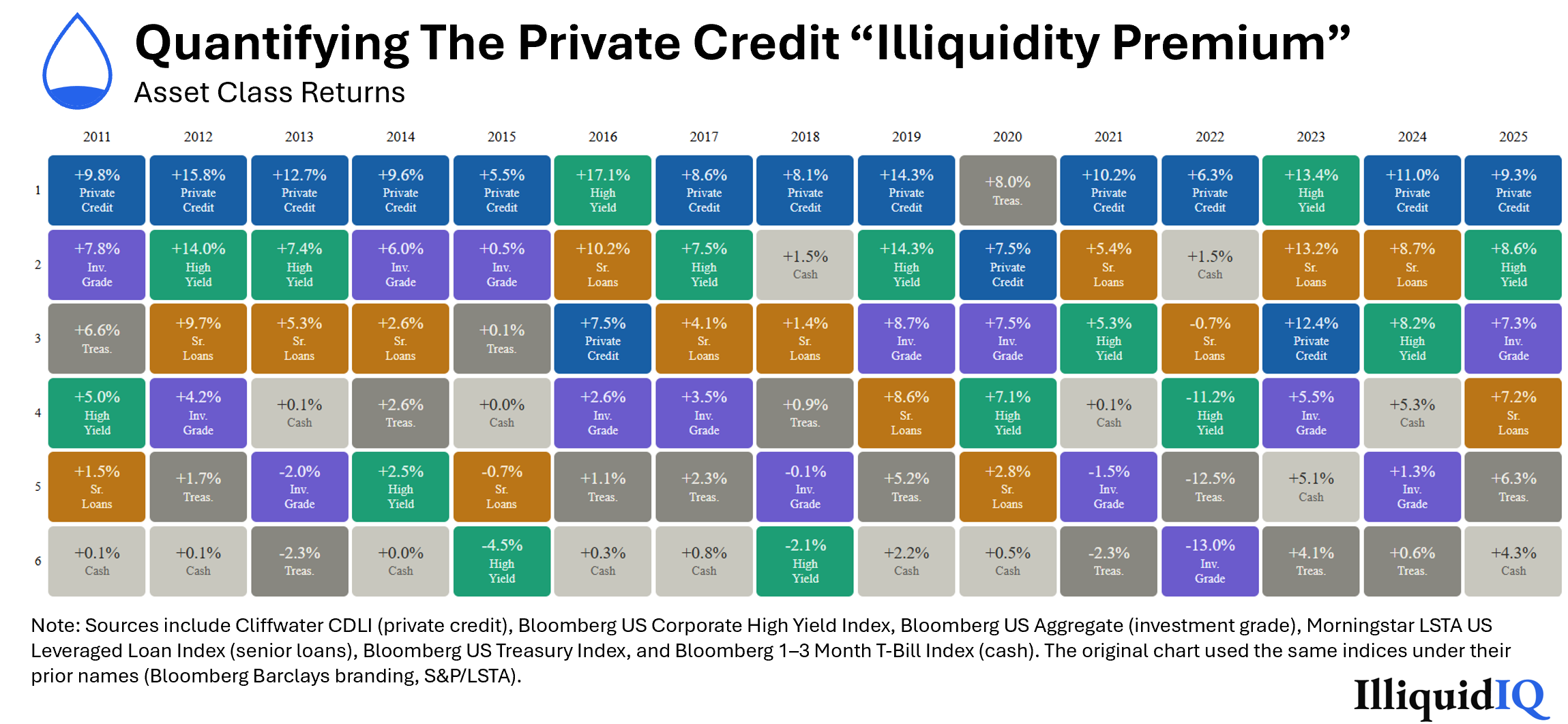 Quantifying The Private Credit Illiquidity Premium — Asset Class Returns